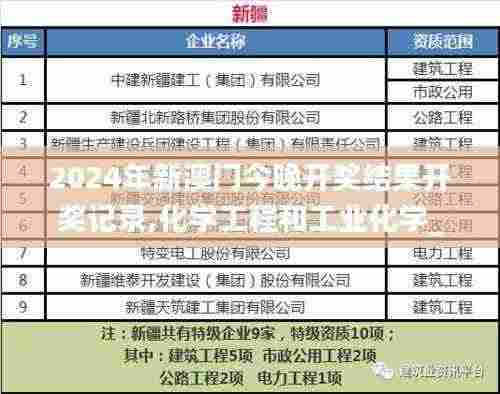 2024年新澳门今晚开奖结果开奖记录,化学工程和工业化学_原创性版TKD5.56