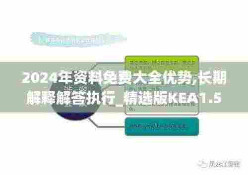 2024年资料免费大全优势,长期解释解答执行_精选版KEA1.50