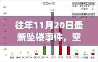 往年11月20日最新坠楼事件,空中卫士智能安全系统——纪念最新坠楼事件中的科技守护神