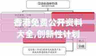 香港免费公开资料大全,创新性计划解析_启动版EZZ9.39