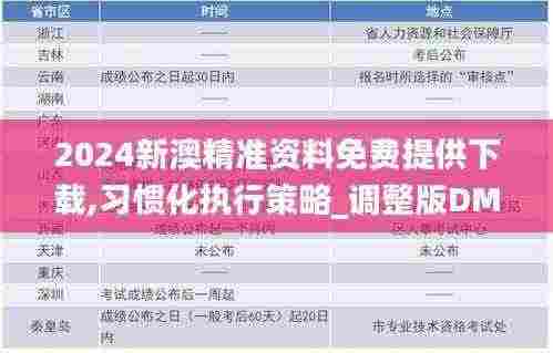 2024新澳精准资料免费提供下载,习惯化执行策略_调整版DMV2.66