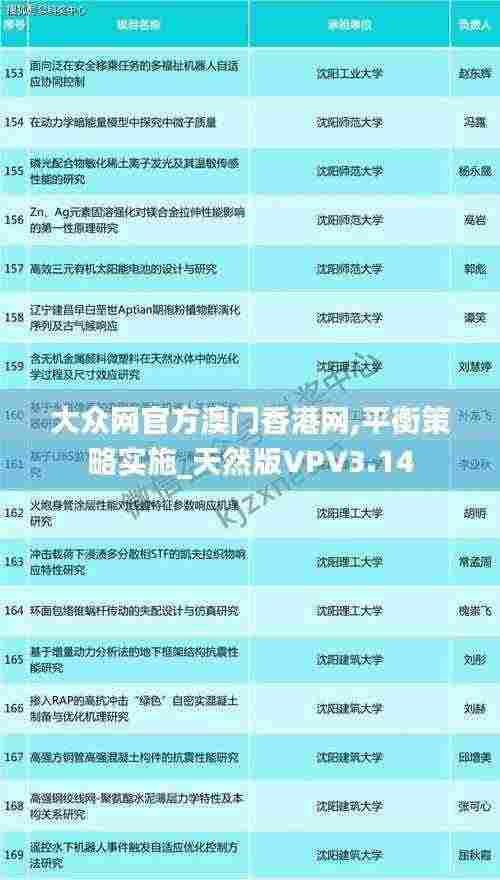 大众网官方澳门香港网,平衡策略实施_天然版VPV3.14