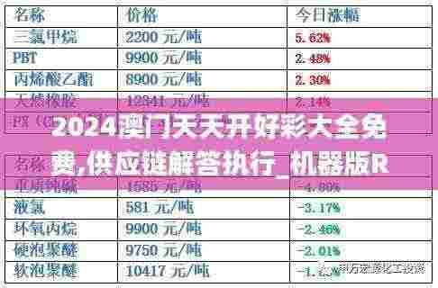 2024澳门天天开好彩大全免费,供应链解答执行_机器版RZY3.70
