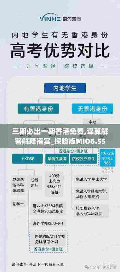 三期必出一期香港免费,谋算解答解释落实_探险版MIO6.55