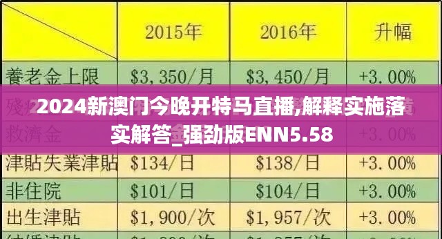 2024新澳门今晚开特马直播,解释实施落实解答_强劲版ENN5.58