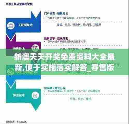 新澳天天开奖免费资料大全最新,便于实施落实解答_零售版VGA2.24
