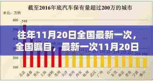 全国瞩目！最新一次11月20日事件回顾与深度分析