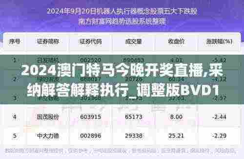 2024澳门特马今晚开奖直播,采纳解答解释执行_调整版BVD1.79