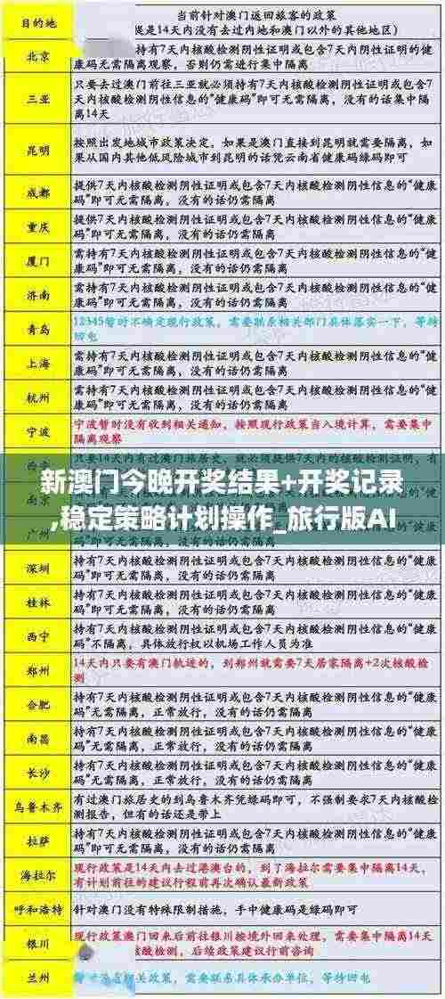 新澳门今晚开奖结果+开奖记录,稳定策略计划操作_旅行版AIE9.13