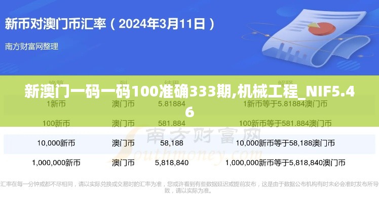 新澳门一码一码100准确333期,机械工程_NIF5.46