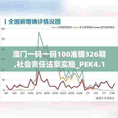 澳门一码一码100准确326期,社会责任法案实施_PEK4.19