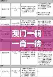 澳门一码一肖一待一中今晚,多元化方案执行策略_动图版NRW3.54