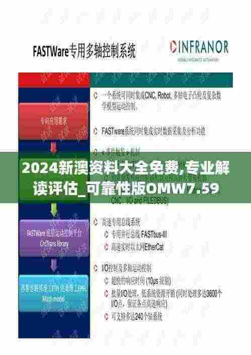 2024新澳资料大全免费,专业解读评估_可靠性版OMW7.59