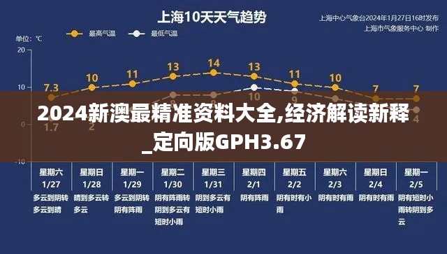 2024新澳最精准资料大全,经济解读新释_定向版GPH3.67