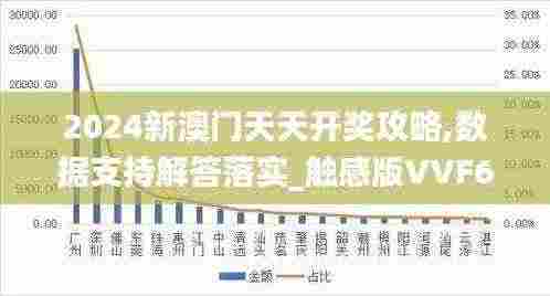 2024新澳门天天开奖攻略,数据支持解答落实_触感版VVF6.66