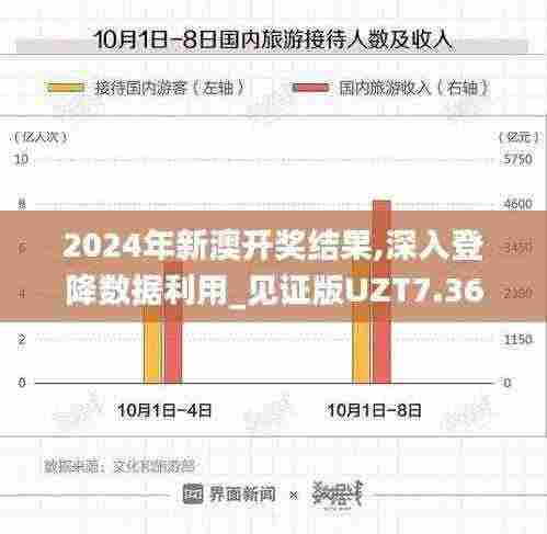 2024年新澳开奖结果,深入登降数据利用_见证版UZT7.36