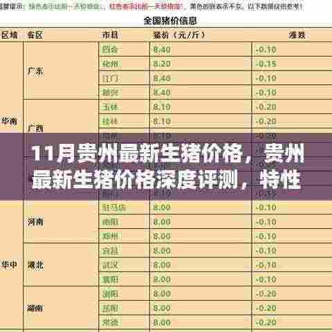 贵州最新生猪价格深度解析,特性、体验、竞品对比与用户洞察
