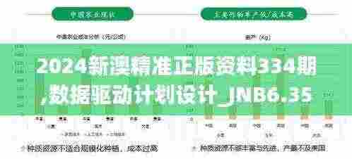 2024新澳精准正版资料334期,数据驱动计划设计_JNB6.35