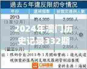 2024年澳门历史记录332期,应对性解析落实计划_AUM9.49