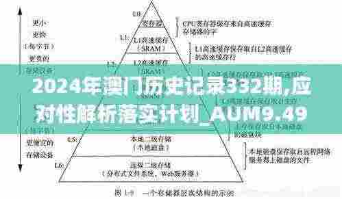 2024年澳门历史记录332期,应对性解析落实计划_AUM9.49