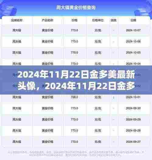 金多美最新头像,时尚潮流与个人风格的完美融合(2024年11月22日更新)