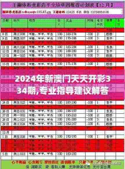 2024年新澳门天天开彩334期,专业指导建议解答_IKV4.29