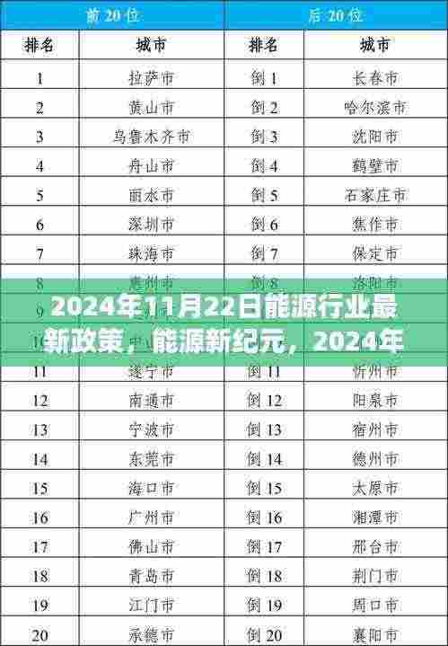2024年能源新政,引领行业迈入新纪元,点亮学习之路拥抱变革未来