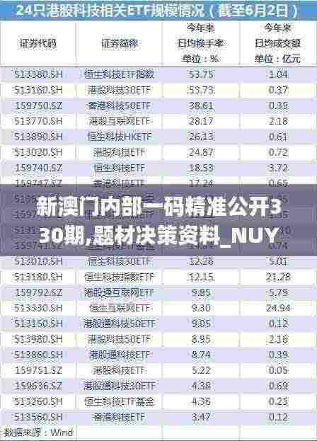 新澳门内部一码精准公开330期,题材决策资料_NUY5.36