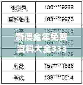 新澳全年免费资料大全333期,深入研究解答解释现象_QHC1.19