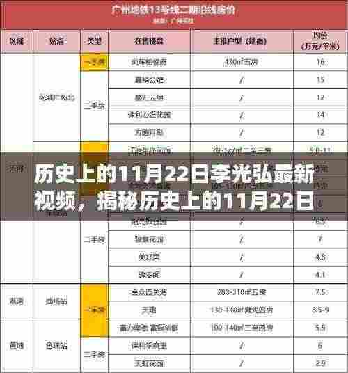 李光弘揭秘，历史上的11月22日背后的故事与最新视频揭秘
