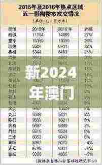 新2024年澳门天天开好彩334期,前瞻现象探讨解答解释_RYV2.47