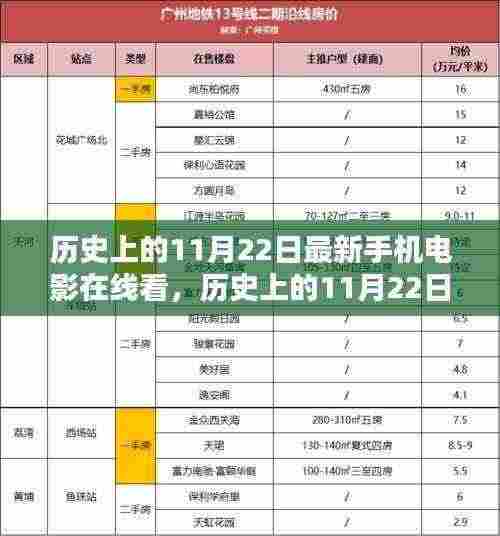 历史上的11月22日,手机电影在线看的诞生与深远影响
