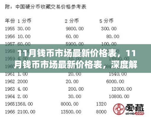 深度解读,11月钱币市场最新价格表——硬币与纸币走势与价值概览