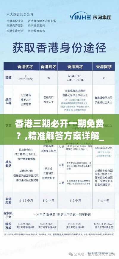 香港三期必开一期免费?,精准解答方案详解_UJF9.44