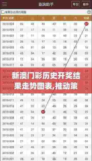 新澳门彩历史开奖结果走势图表,推动策略优化_JGV19.36