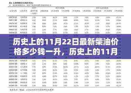 历史上的11月22日柴油价格解析，走势回顾与最新价格一探究竟