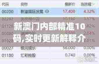 新澳门内部精准10码,实时更新解释介绍_PGX9.81