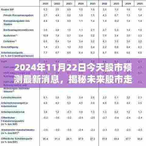 揭秘未来走势，2024年11月22日股市预测最新消息全解析