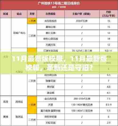 11月最新版校服,革新还是守旧?