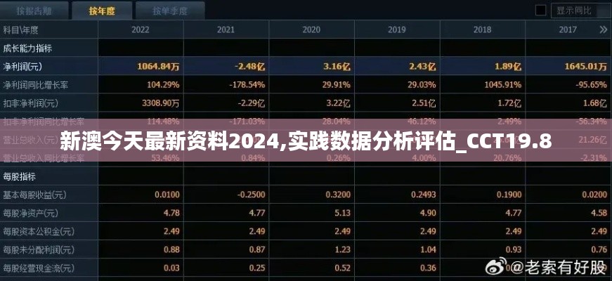 新澳今天最新资料2024,实践数据分析评估_CCT19.8