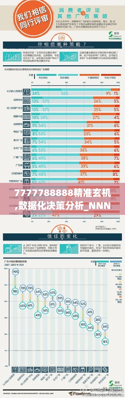 7777788888精准玄机,数据化决策分析_NNN19.33