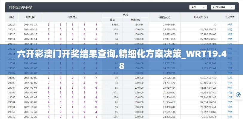 六开彩澳门开奖结果查询,精细化方案决策_WRT19.48
