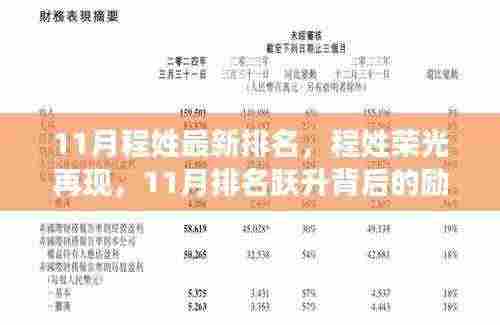 程姓荣光再现，励志故事背后的跃升与命运重塑