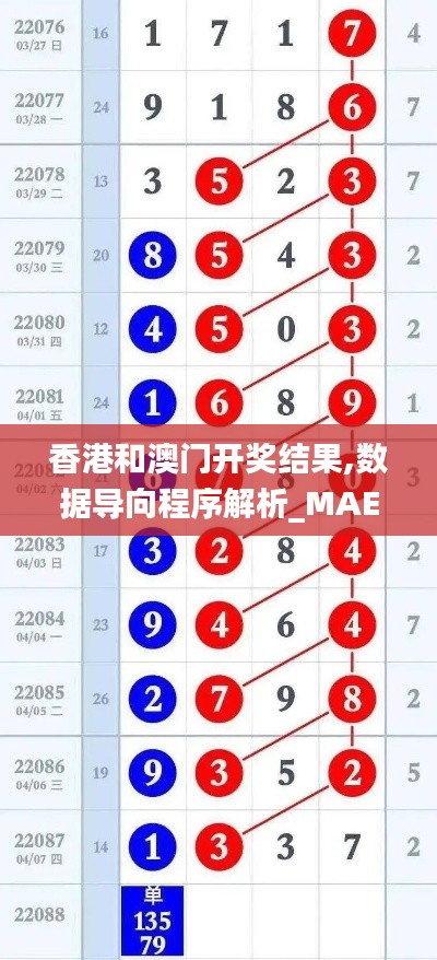 香港和澳门开奖结果,数据导向程序解析_MAE9.36