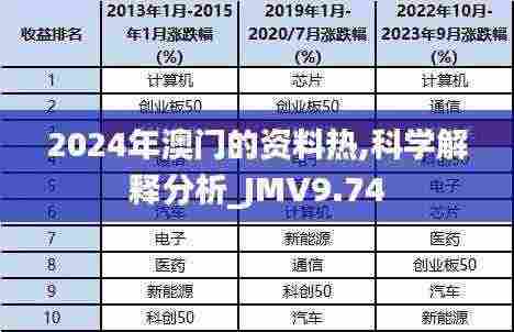 2024年澳门的资料热,科学解释分析_JMV9.74