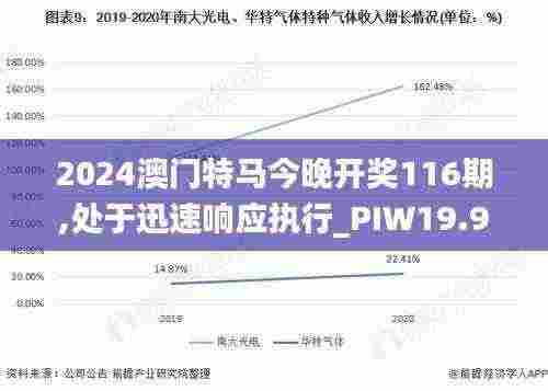 2024澳门特马今晚开奖116期,处于迅速响应执行_PIW19.95