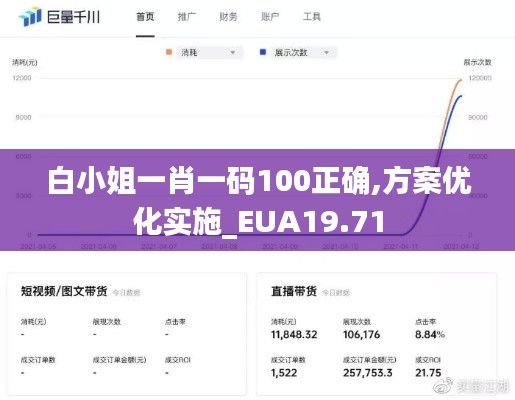 白小姐一肖一码100正确,方案优化实施_EUA19.71