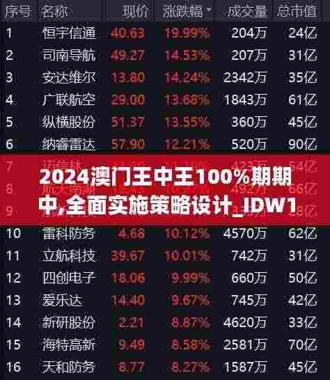 2024澳门王中王100%期期中,全面实施策略设计_IDW19.79