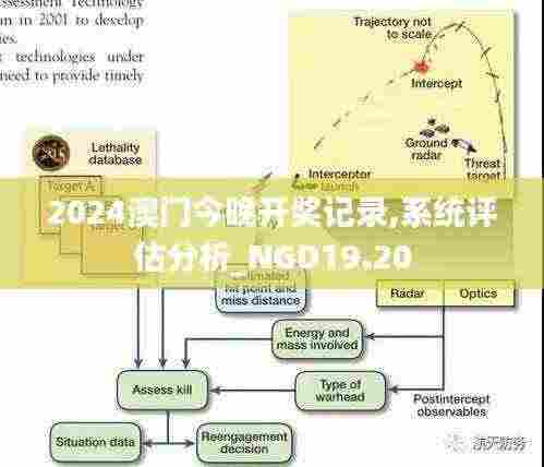 2024澳门今晚开奖记录,系统评估分析_NGD19.20