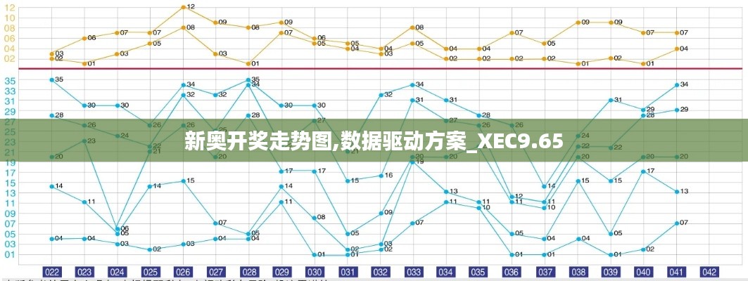 新奥开奖走势图,数据驱动方案_XEC9.65